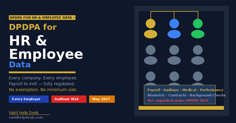 DPDPA for HR & Employee Data — Complete Compliance Guide 2025
