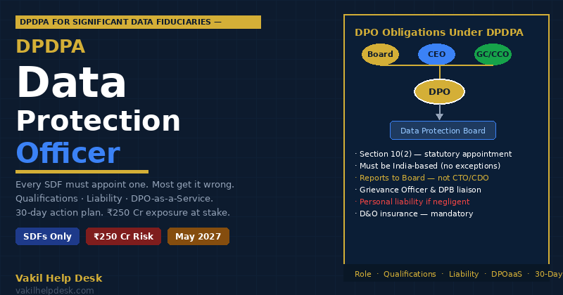 Data Protection Officer Under DPDPA: Qualifications, Liability & Complete Guide 2025