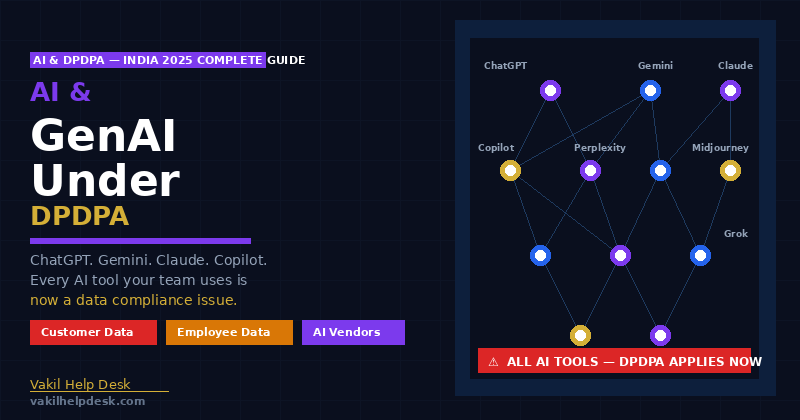 AI, ChatGPT & Generative AI Under DPDPA — What Every Indian Business Must Know (2025)